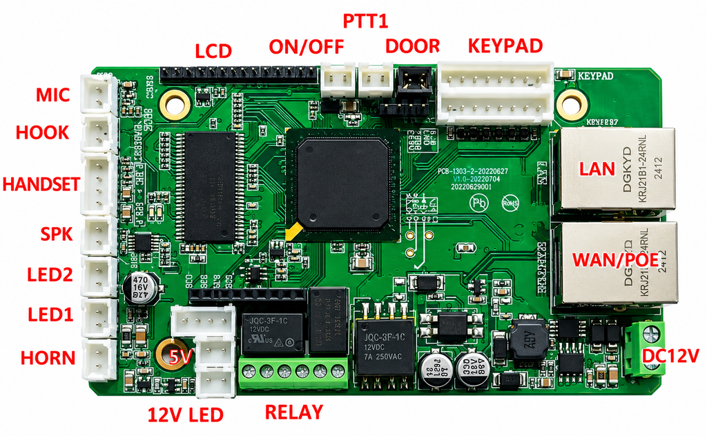 JR-PCBA-SIP, Tarjeta electrónica para telefonía IP, con SIP 2.0, voz HD, cancelación de eco, un puerto Ethernet 10/100, dos salidas de relé y alimentación PoE o 12–24 VDC.