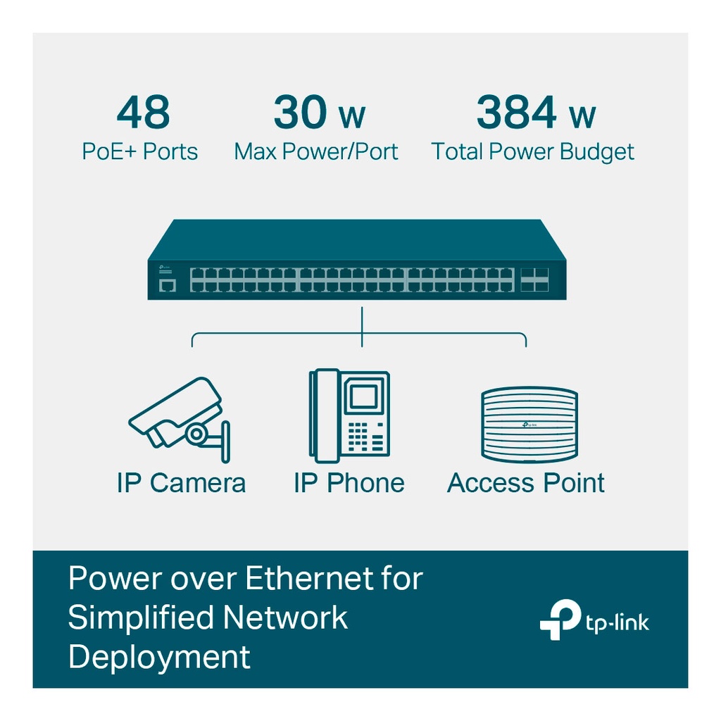 TL-SG3452P, Switch PoE administrable, 48 puertos Gigabit PoE y 4 SFP, 384W