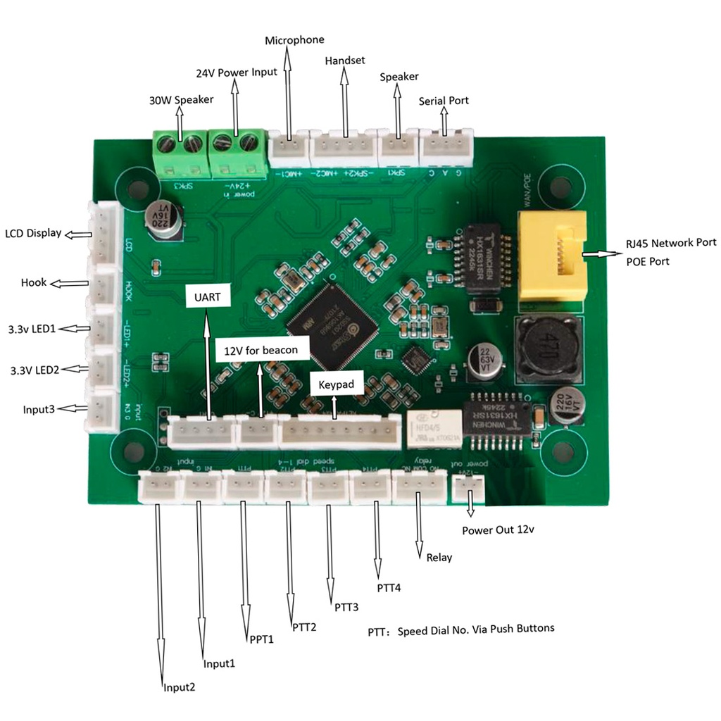 CT-SIP-KIT, Kit de accesorios para ensamblar teléfono IP/SIP