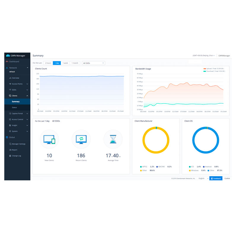 GWN-Manager, Plataforma Gratuita de gestión Local para APs GWN