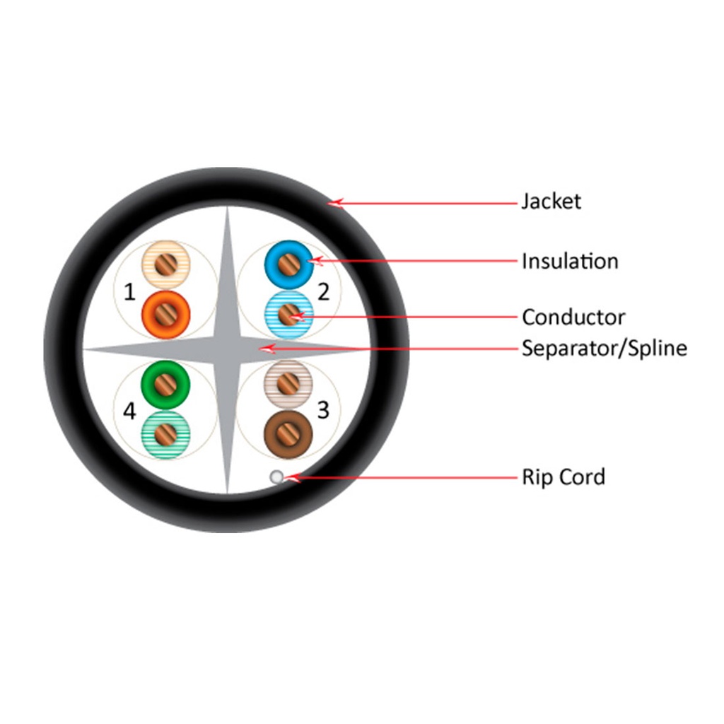 ​069-559/CMX, Cable UTP Cat6 CMX, exteriores, UV, 23 AWG, cobre sólido, forro negro, carrete 305mts (1,000ft)