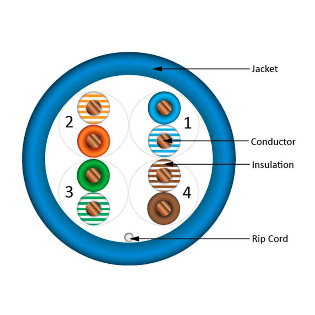 ​054-445BL, Cable UTP Cat5e, cobre sólido 8C, 350 MHz, Riser, PVC Color azul, caja 305mts (1,000ft)