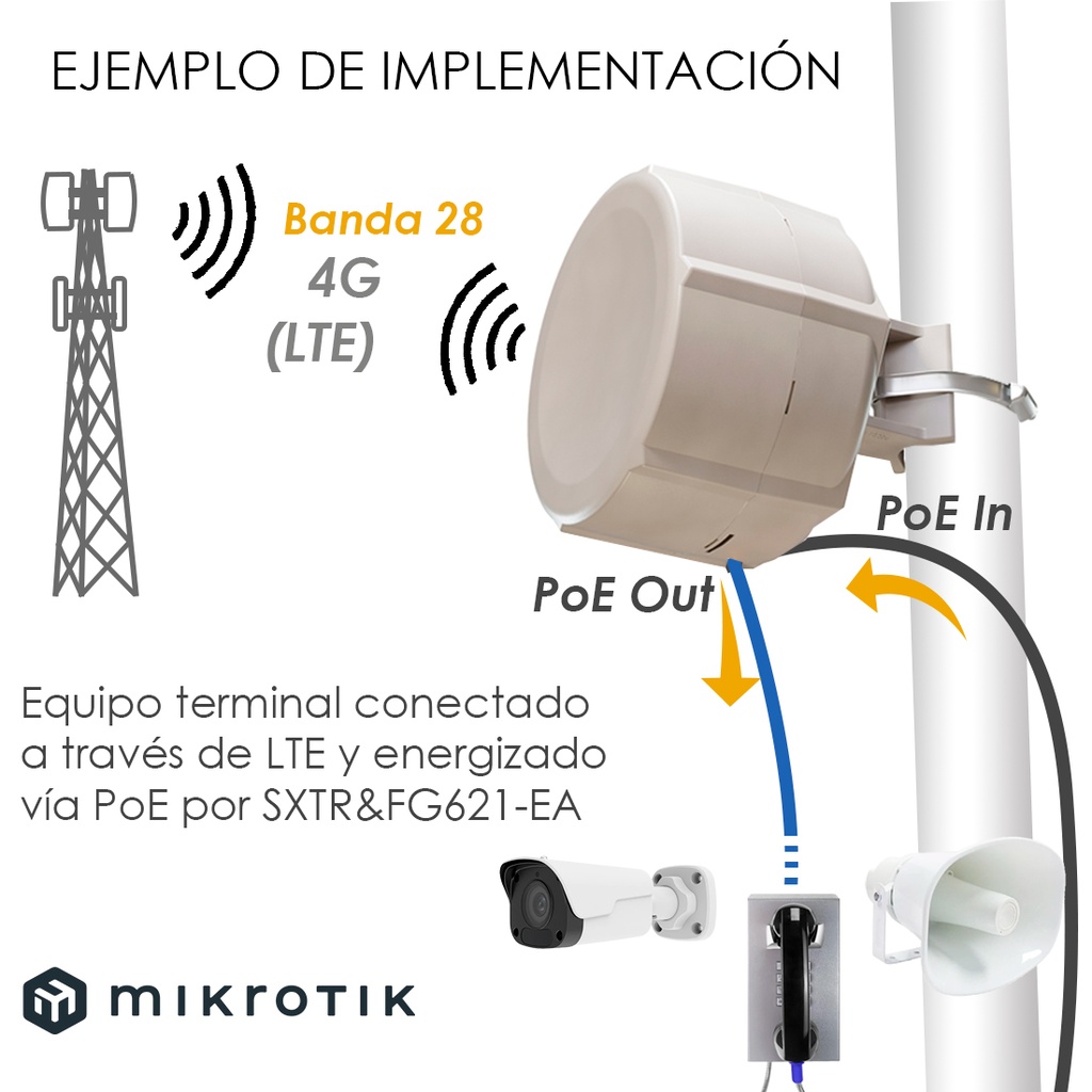 SXTR&FG621-EA, SXT LTE6 kit, Ruteador con antena y modem para 4G (LTE), 2 x 10/100, 2 Ranuras SIM 4G CAT6 (LTE) soporta banda 28