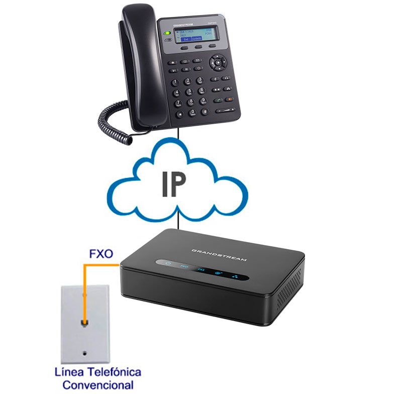 KIT-FXO-TEL, Solución para enviar línea por IP