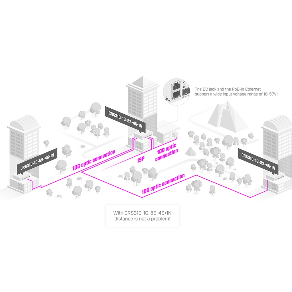 CRS310-1G-5S-4S+IN, Router Switch CPU 800Mhz, RAM 256MB, 1xGigaEth, 5xSFP 1Gbps, 4xSFP+ 10Gbps, RouterOS L5